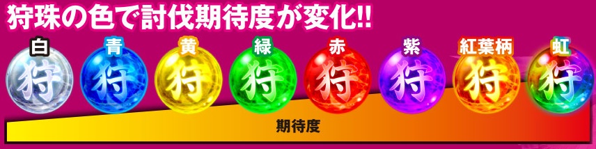 モンスターハンター狂竜戦線-狩珠