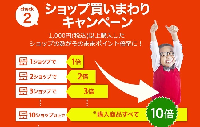 楽天買い回り