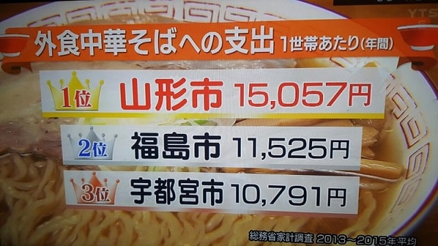ラーメン王国山形