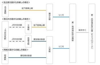 ジブリパークアクセス