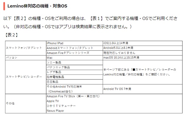 LeminoFireTVStick非対応