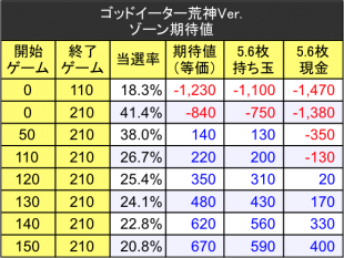 イーター 期待 値 ゴッド