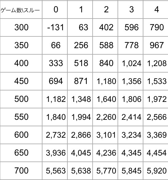 マジカルハロウィン5 天井恩恵 期待値 狙い目 ヤメ時etc 怒リーマー 怒リーマン