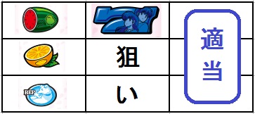 めぞん一刻 桜の下で 通常時打ち方 ボーナス中技術介入 ボーナス最速入賞手順 怒リーマー 怒リーマン