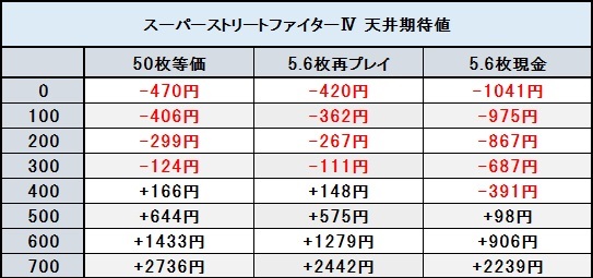 スーパーストリートファイターⅣ期待値