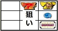 クレアの秘宝伝2 眠りの塔とめざめの石 通常時の打ち方 フル攻略方法 ボーナス最速入賞 怒リーマー 怒リーマン