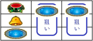 クレアの秘宝伝2 眠りの塔とめざめの石 通常時の打ち方 フル攻略方法 ボーナス最速入賞 怒リーマー 怒リーマン