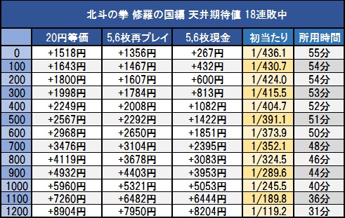 北斗の拳 修羅の国篇 天井恩恵 期待値 狙い目 ヤメ時etc 怒リーマー 怒リーマン