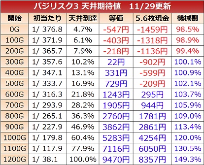 バジリスク3天井期待値