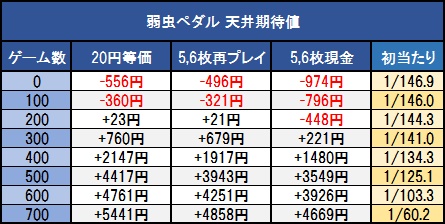 弱虫ペダル 天井 期待値 狙い目 ヤメ時etc 怒リーマー 怒リーマン