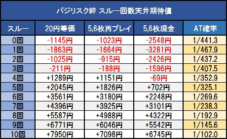 バジリスク絆 天井恩恵 期待値 狙い目 ヤメ時etc 怒リーマー 怒リーマン