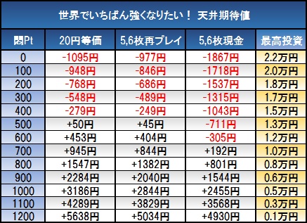 世界でいちばん強くなりたい-期待値